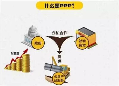 天津推出31个PPP项目总投资1469亿元，建设项目投资迎来新指南